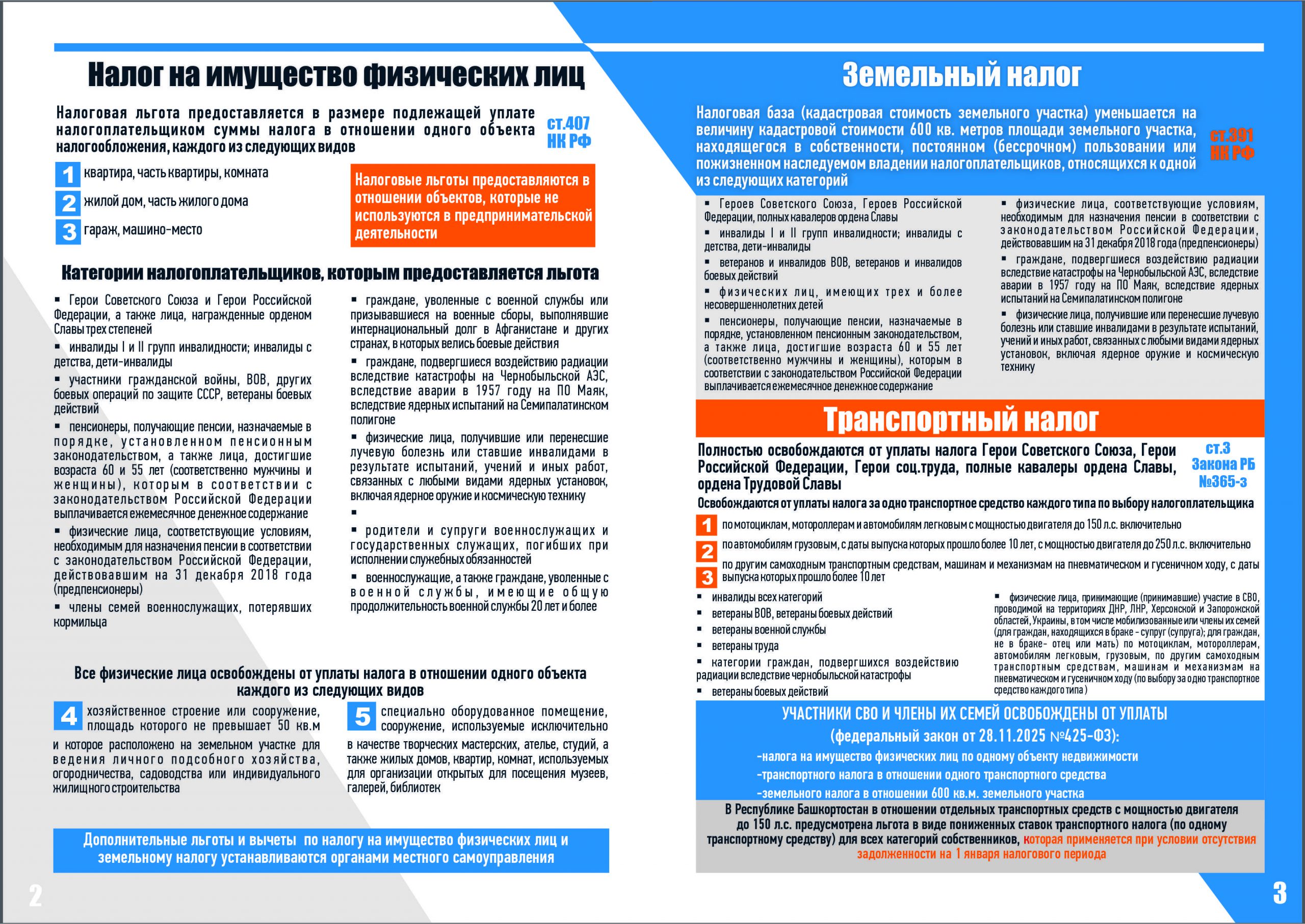 Налоговые вычеты